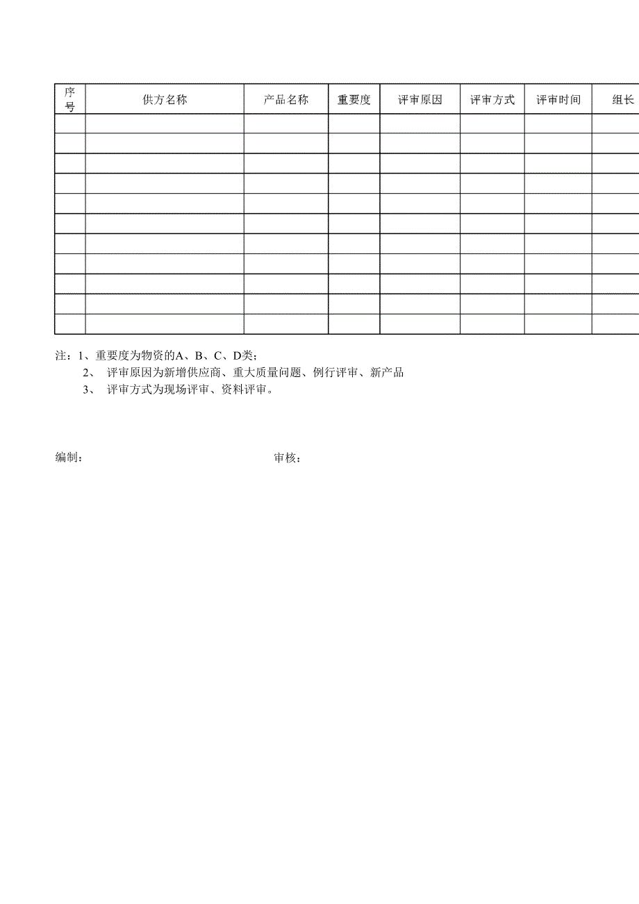 供方评审管理办法_第4页