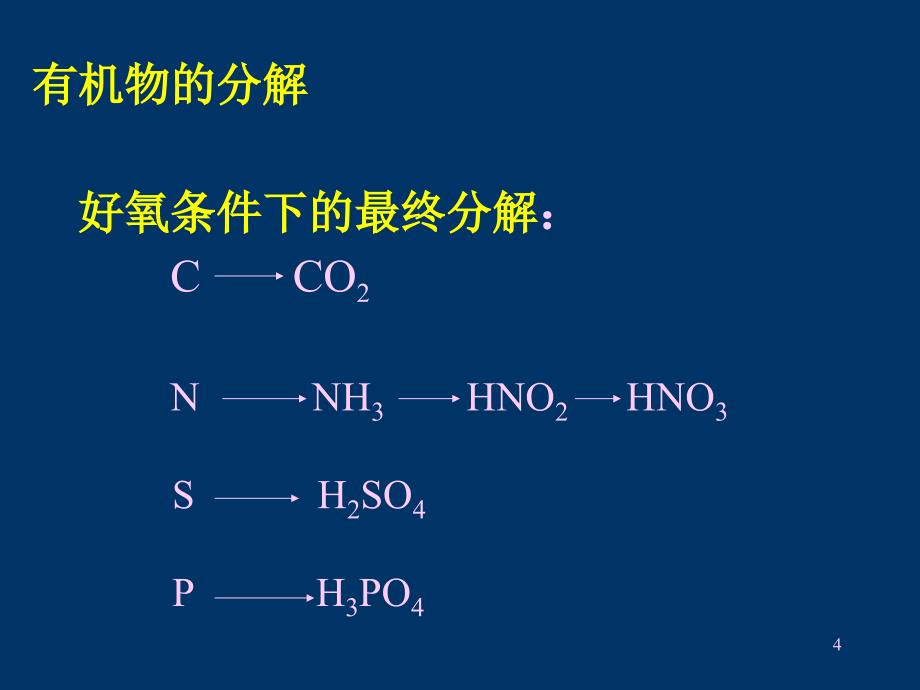 CH8微生物在环境物质循环中的作用_第4页