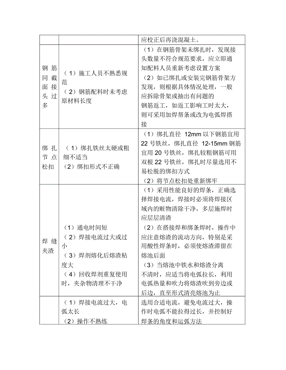 房屋建设质量通病预防措施_第4页