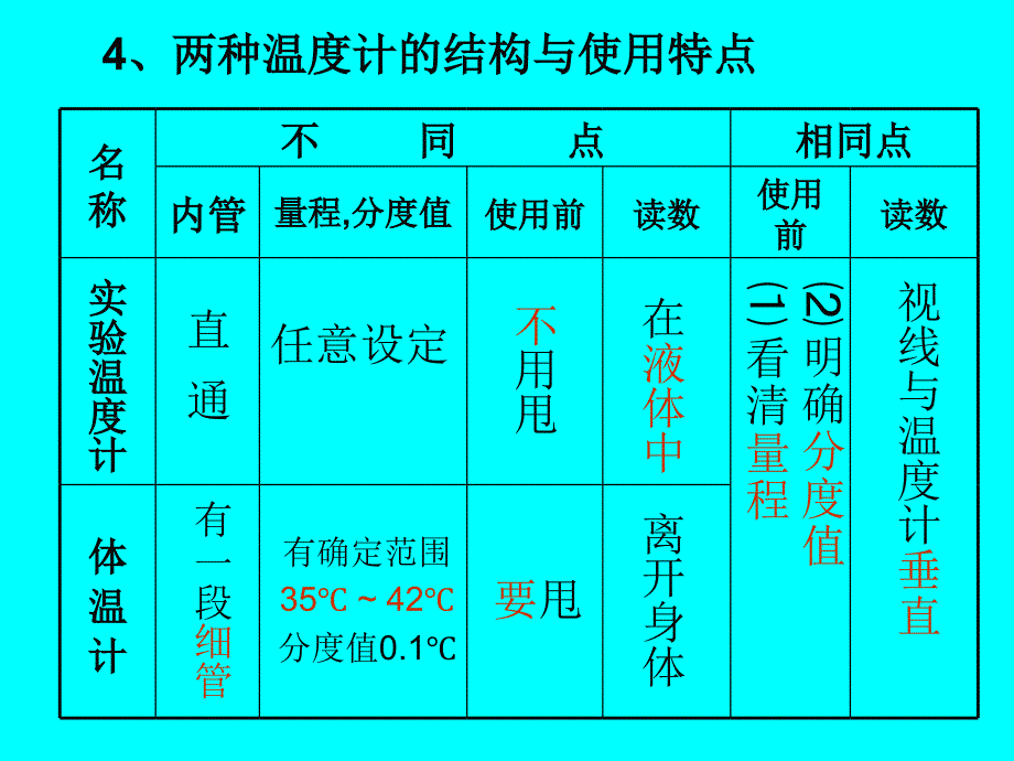 物态变化总复习-课件-人教版_第4页