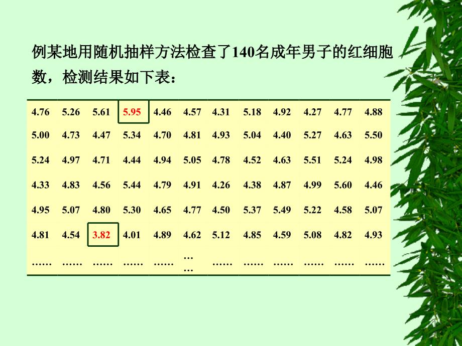 正态分布及参考值范围的制定课件_第3页