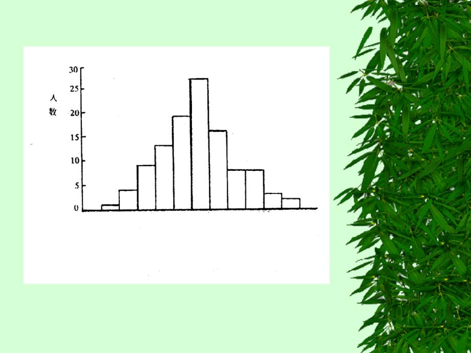 正态分布及参考值范围的制定课件_第4页