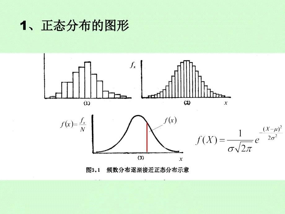 正态分布及参考值范围的制定课件_第5页