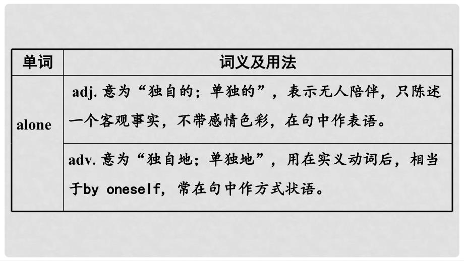 云南省中考英语总复习 第一部分 基础知识梳理 课时9 八下5课件_第3页