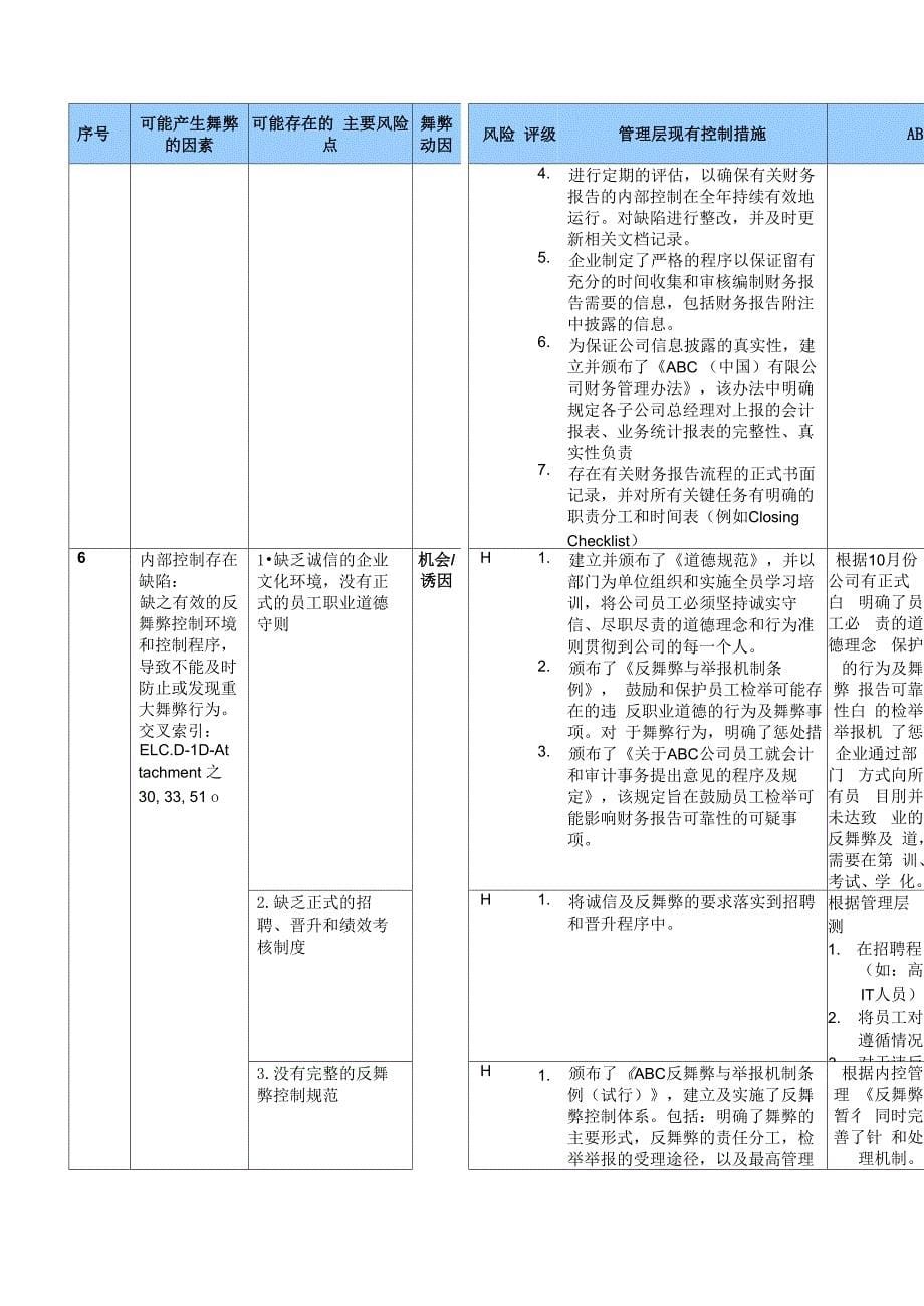 207abc舞弊风险评估报告_第5页