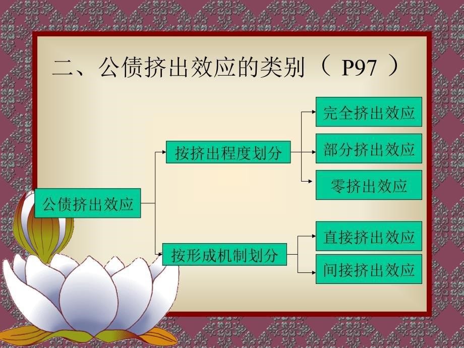 公债挤出效应分析课件_第5页