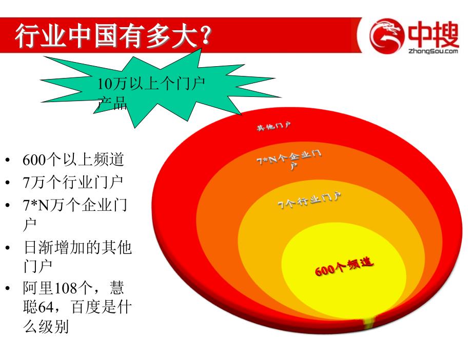 HY2强强联合合作共赢_第3页