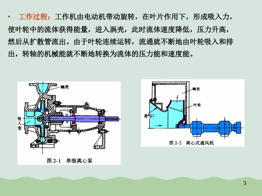 叶轮机械的基本理论讲义课件_第3页