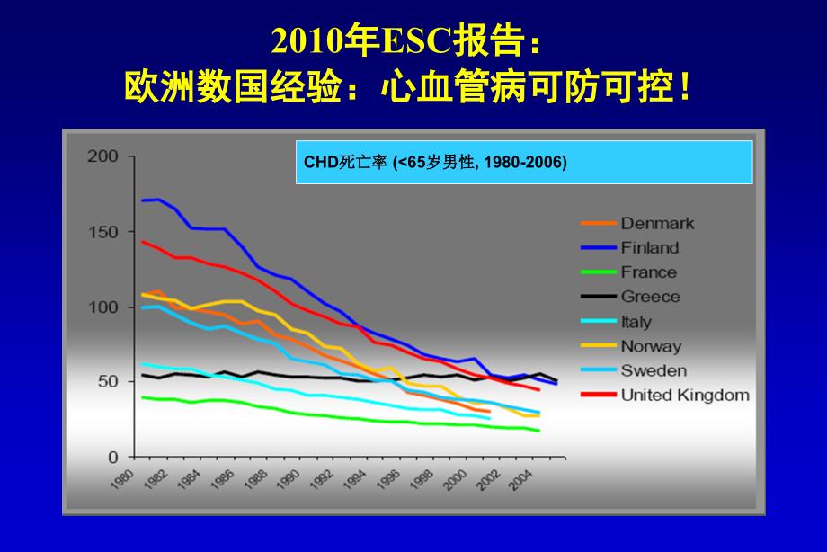 他汀类药物选择与美百乐镇的临床地位_第2页