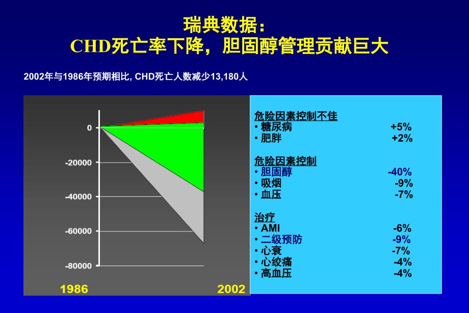 他汀类药物选择与美百乐镇的临床地位_第3页