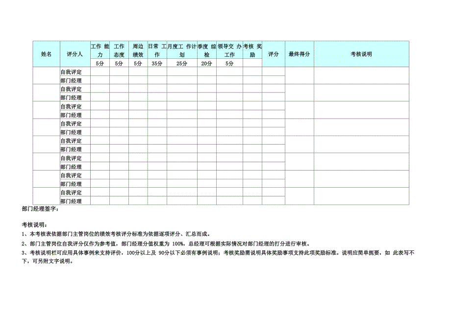 绩效考核汇总表_第2页