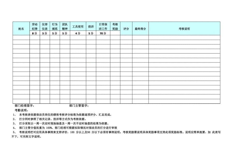 绩效考核汇总表_第5页