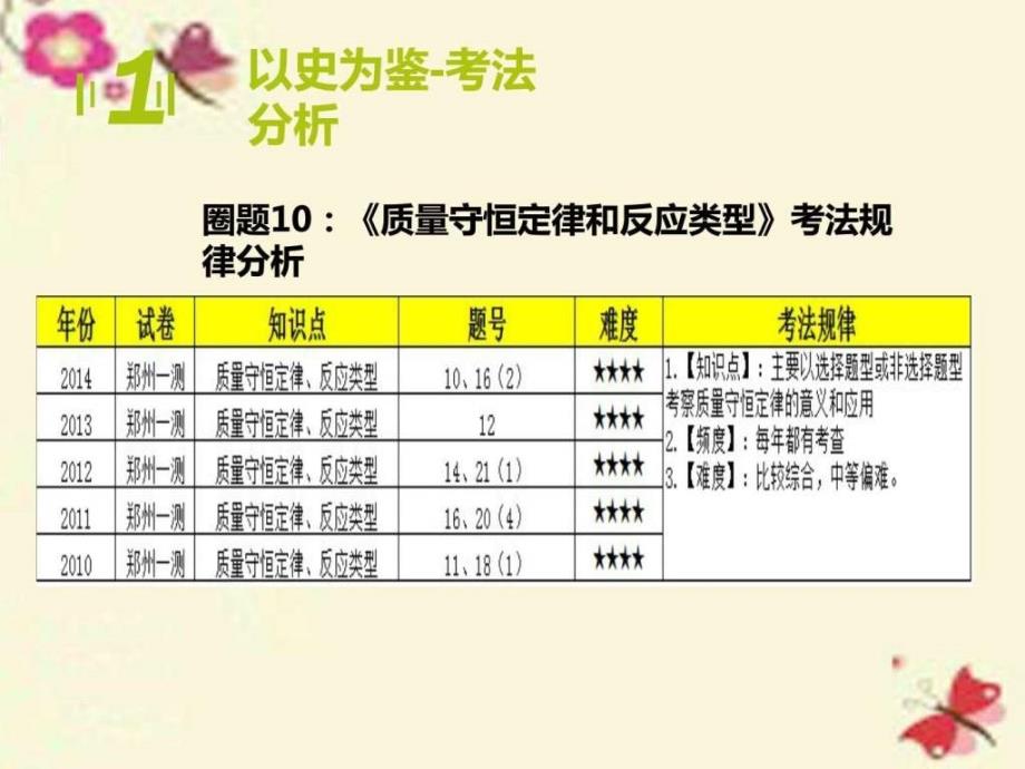 河南省郑州市中原区学大教育培训学校中考化学期末圈题1...1476604890.ppt_第3页