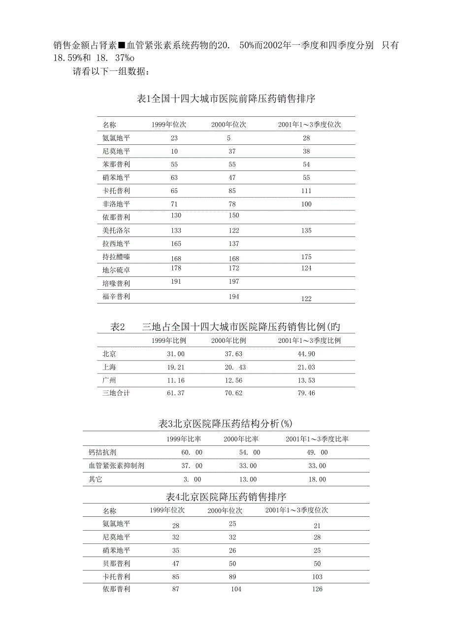 我国抗高血压药物市场现状分析_第2页