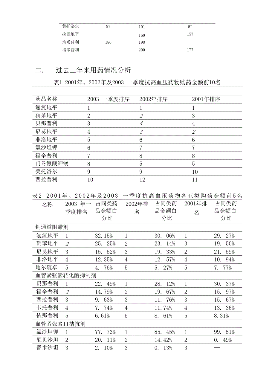 我国抗高血压药物市场现状分析_第4页