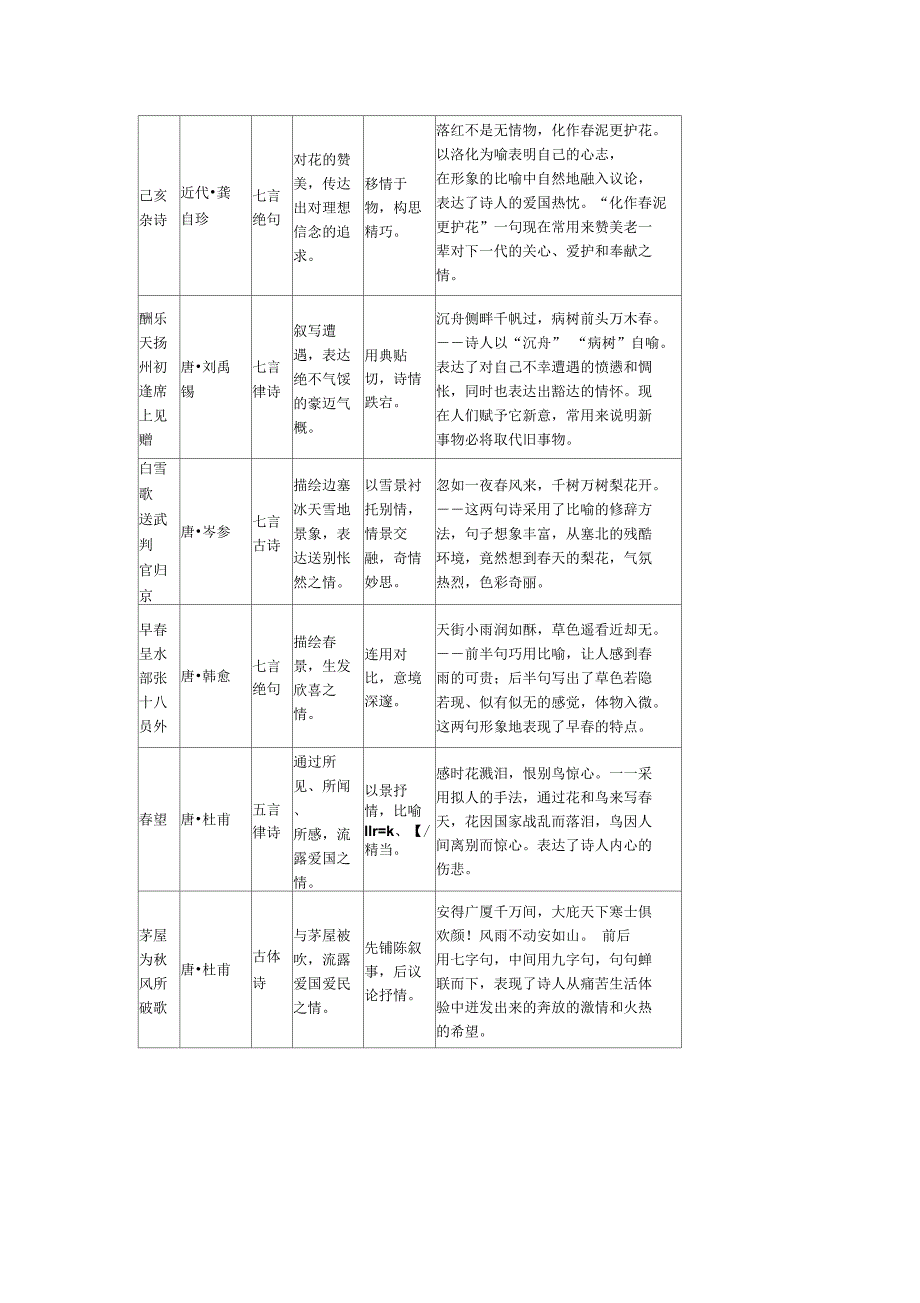 34首诗词曲知识梳理_第4页