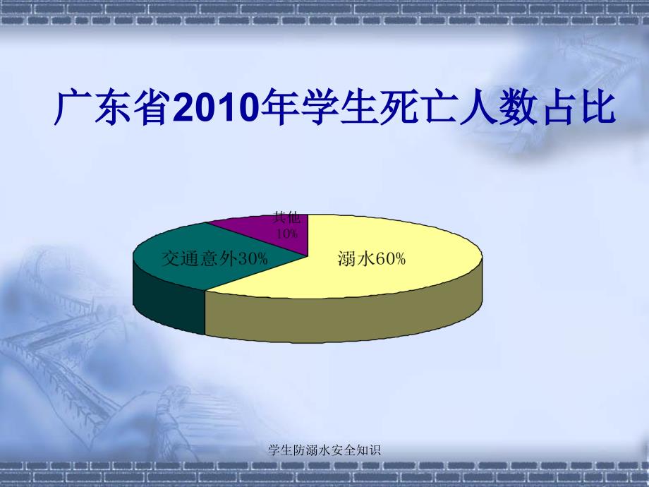 学生防溺水安全知识课件_第4页