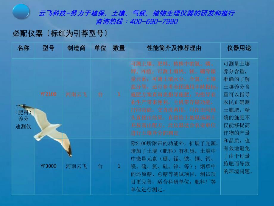 云飞病虫测报PPT课件_第2页