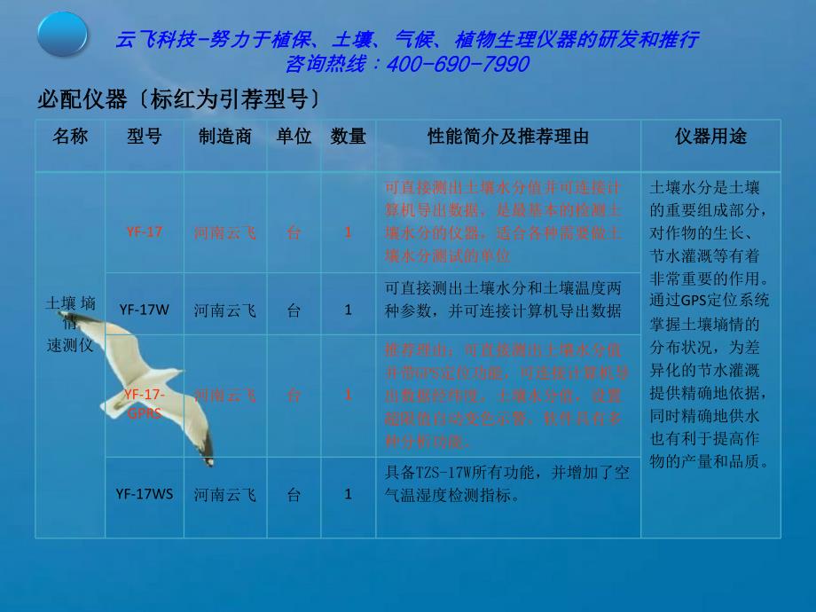 云飞病虫测报PPT课件_第3页