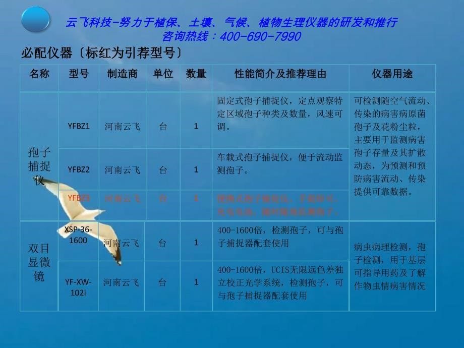 云飞病虫测报PPT课件_第5页