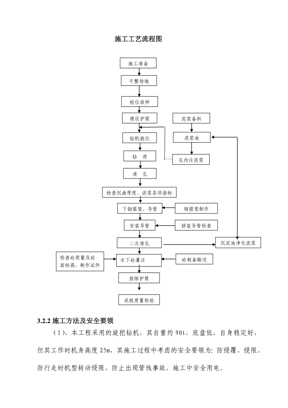 旋挖钻孔桩安全专项施工方案实用文档_第2页