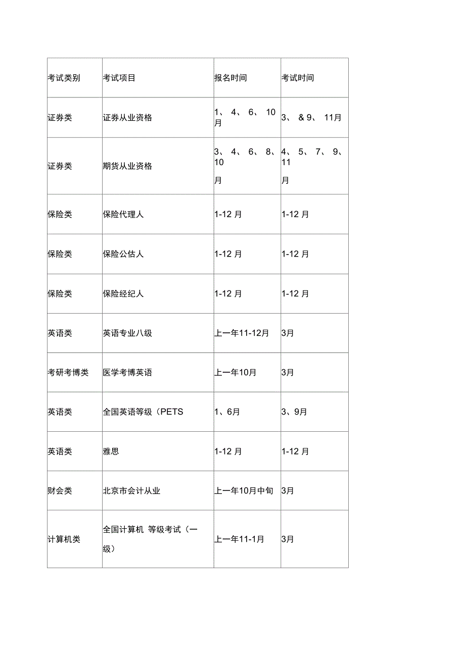 每年各种考证报名时间及考试时间表_第2页