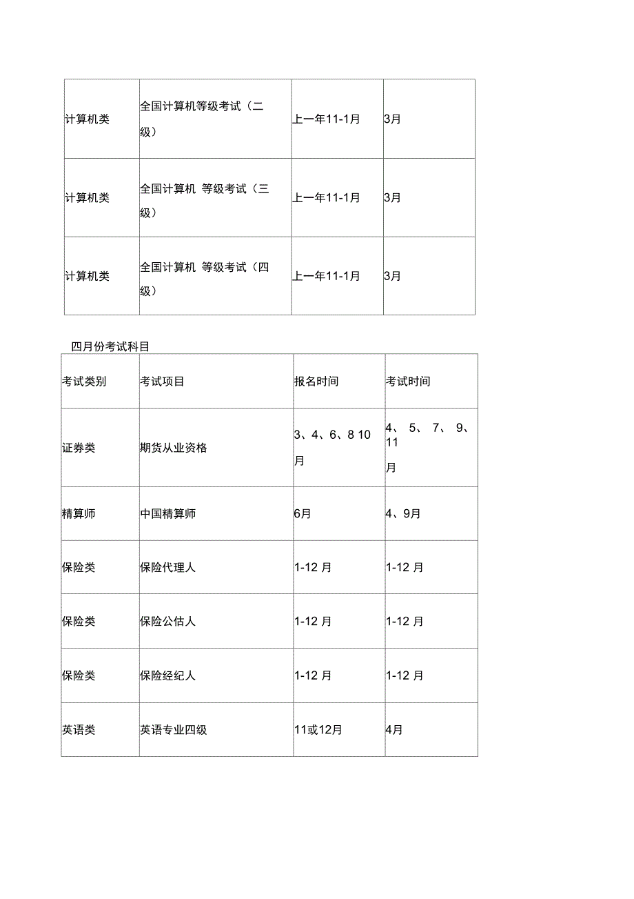 每年各种考证报名时间及考试时间表_第3页