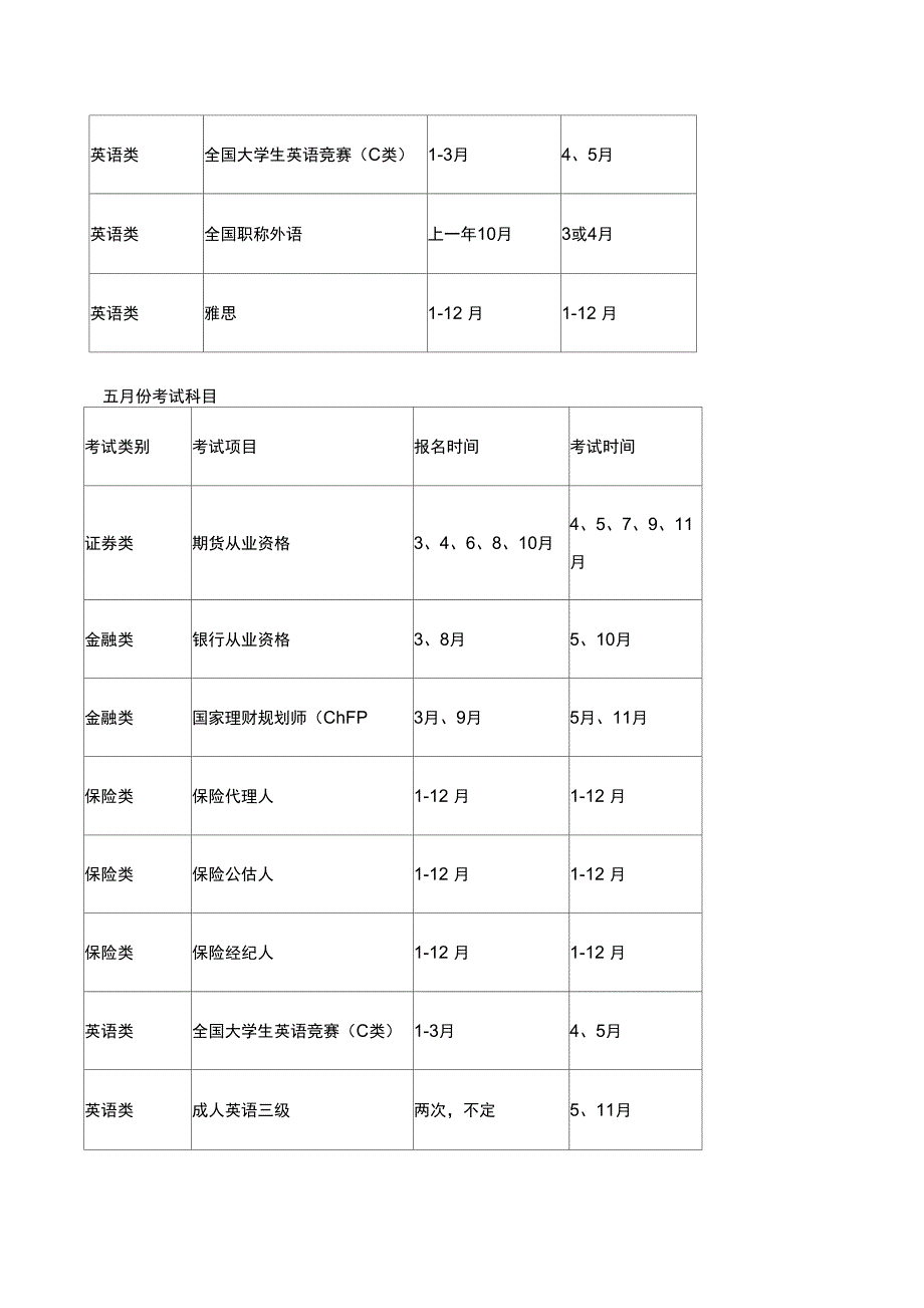 每年各种考证报名时间及考试时间表_第4页