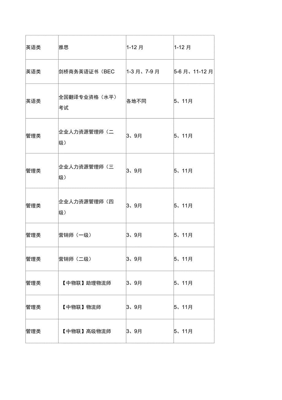 每年各种考证报名时间及考试时间表_第5页