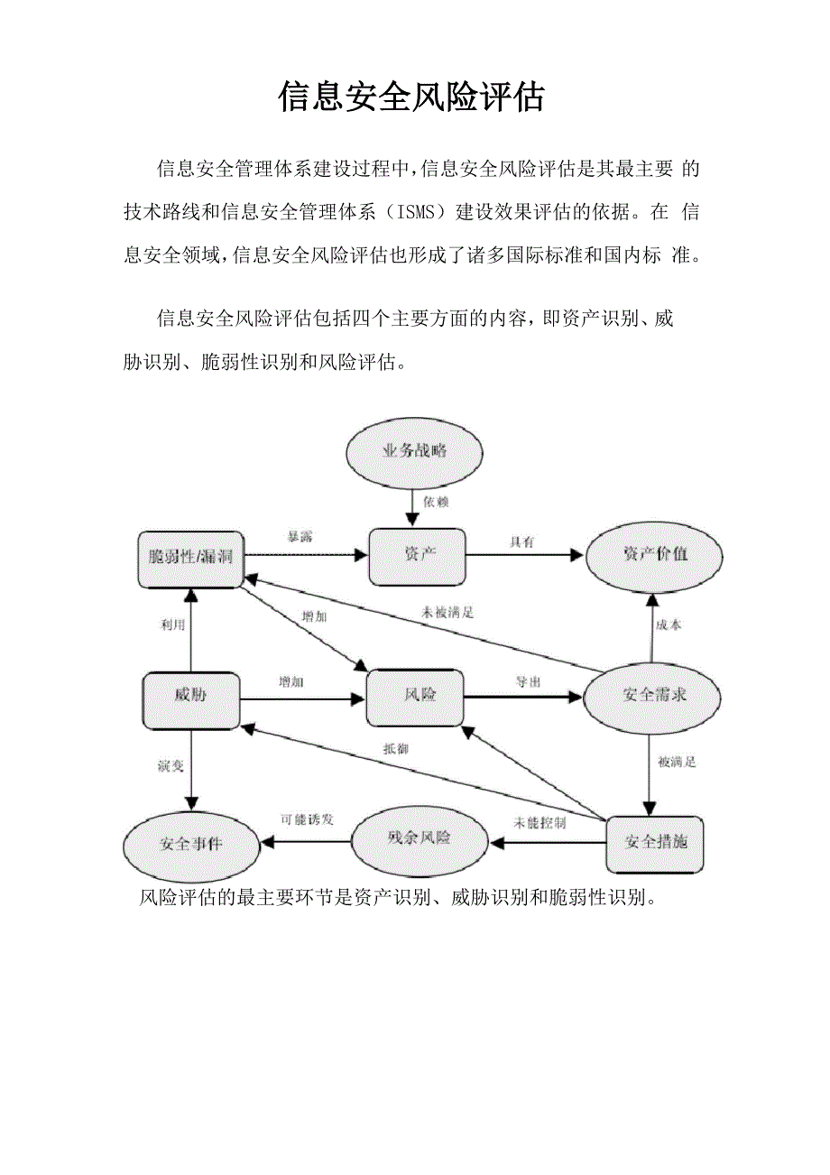 信息安全风险评估简介_第1页