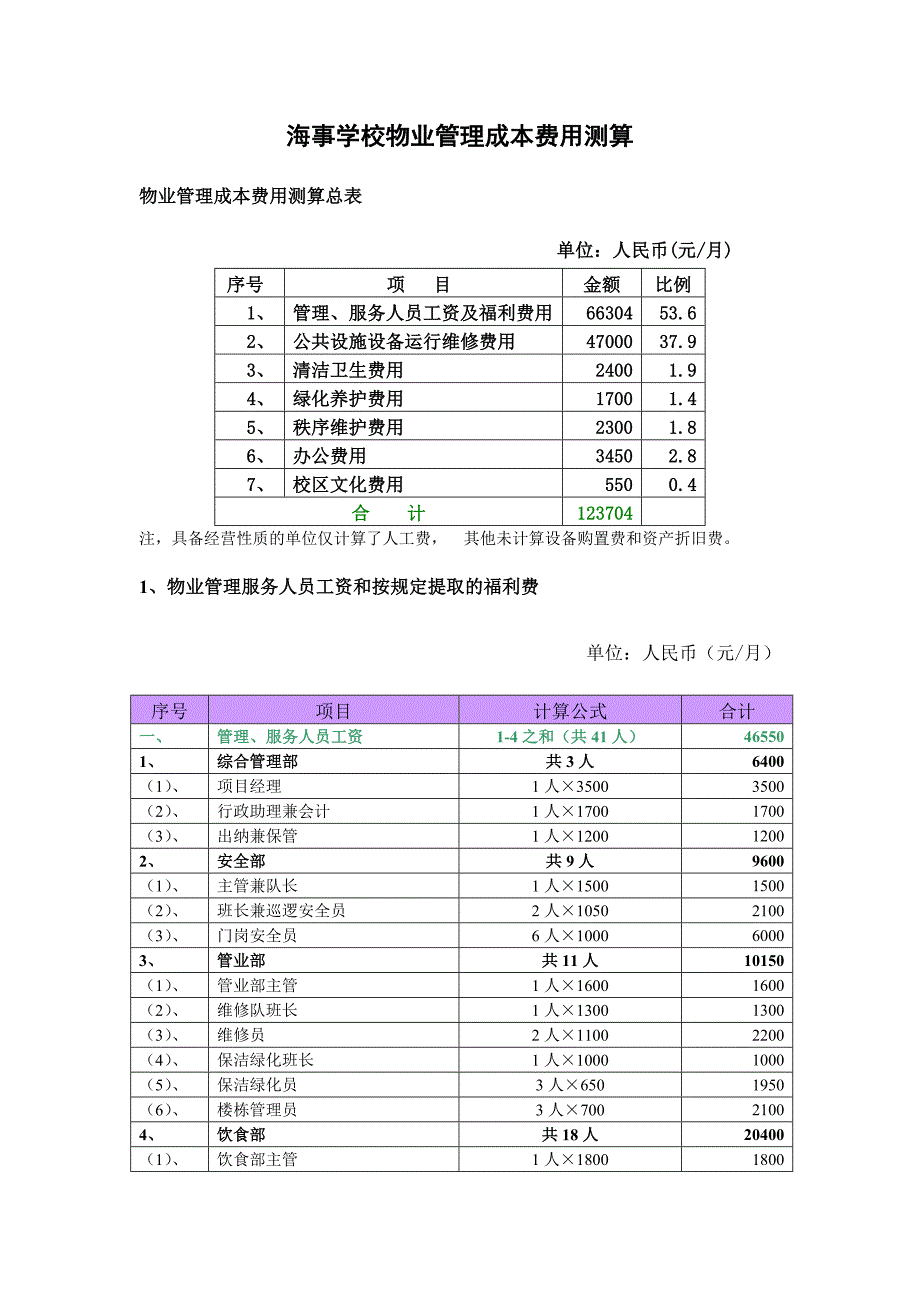 海事学校物业管理成本费用测算_第1页