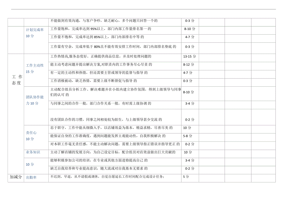 电商客服月度绩效考核表干货_第2页