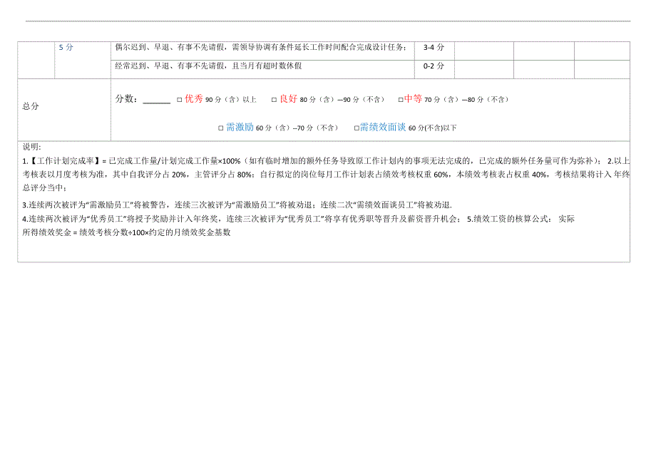 电商客服月度绩效考核表干货_第3页