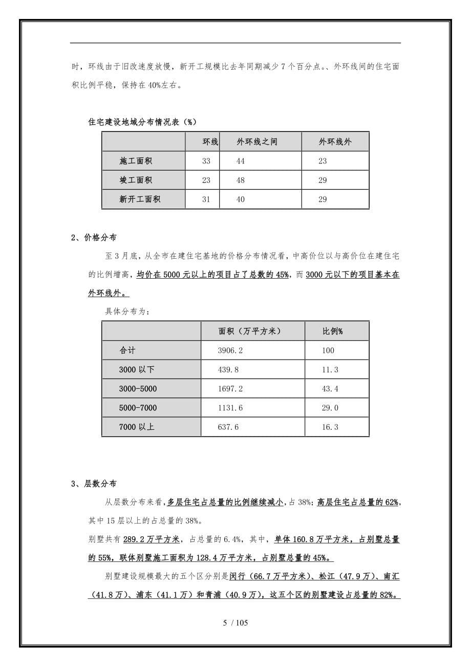 上海市高档物业市场研究报告_第5页