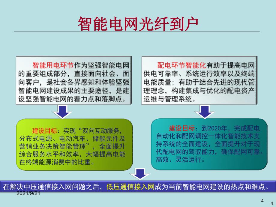 智能电网电力光纤到户PFTTH光纤复合低压电缆技术_第4页