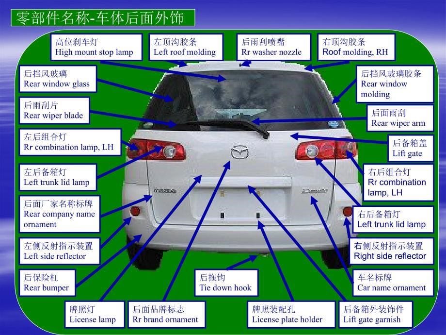 汽车结构图解汽车零部件名称ppt课件_第5页