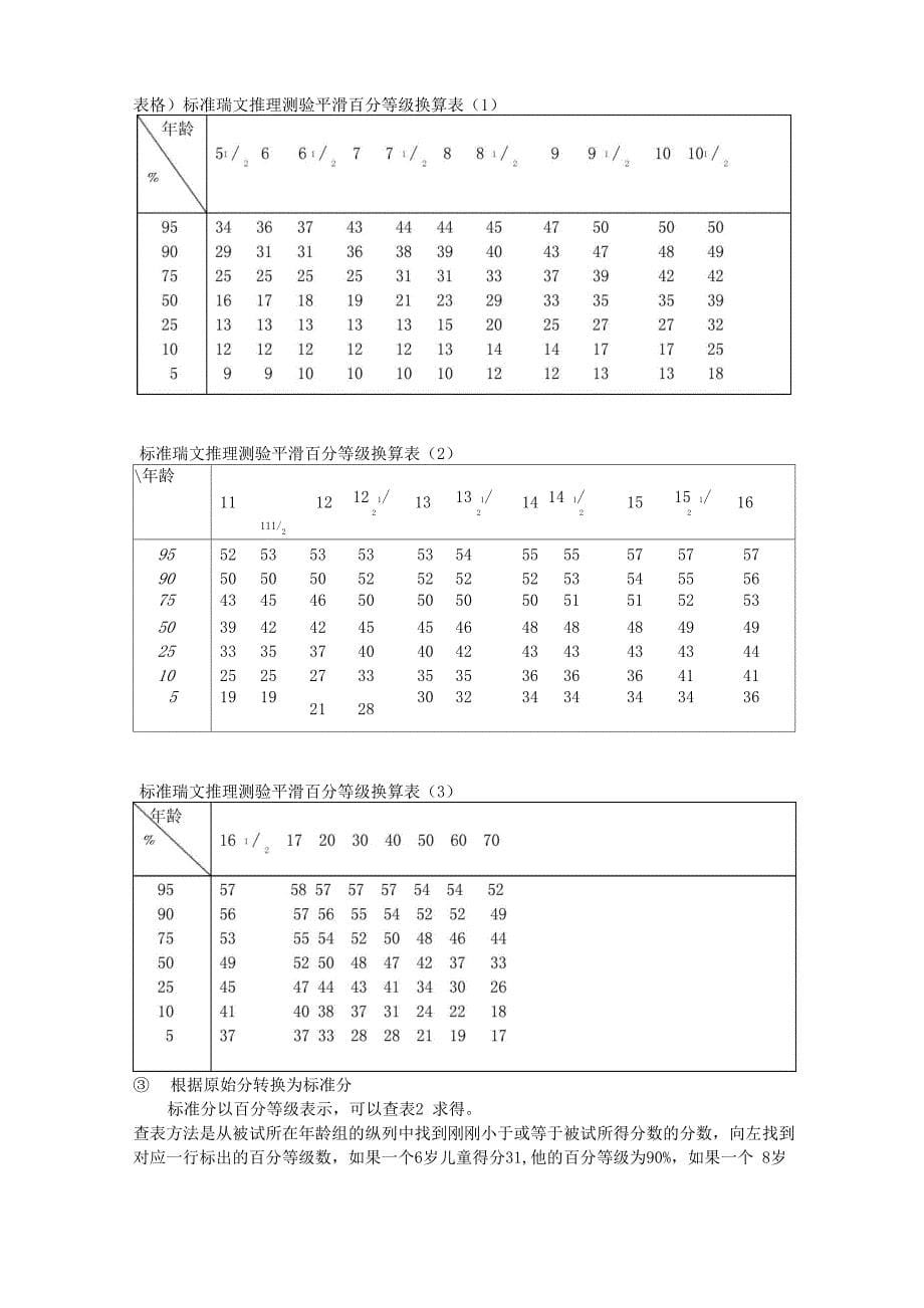 慧腾学校瑞文智力测试专业解读_第5页