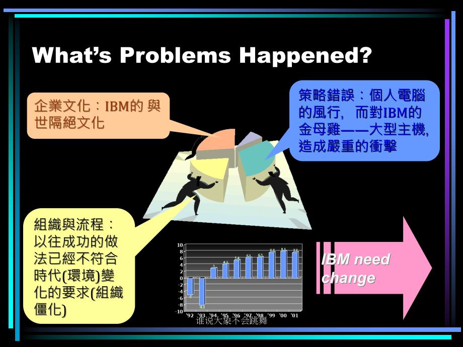 谁说大象不会跳舞课件_第3页