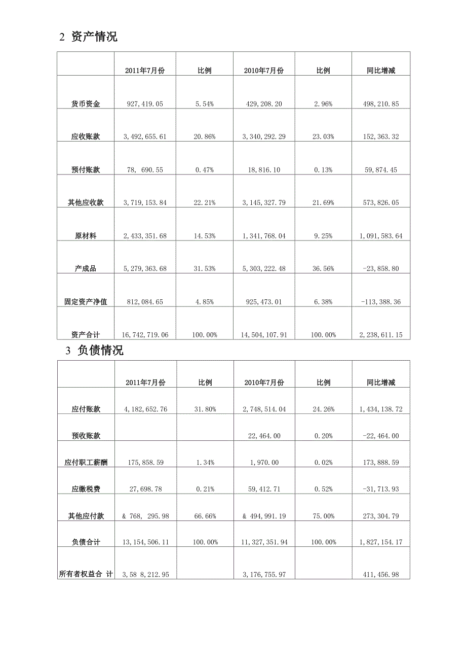 上半年财务分析_第2页