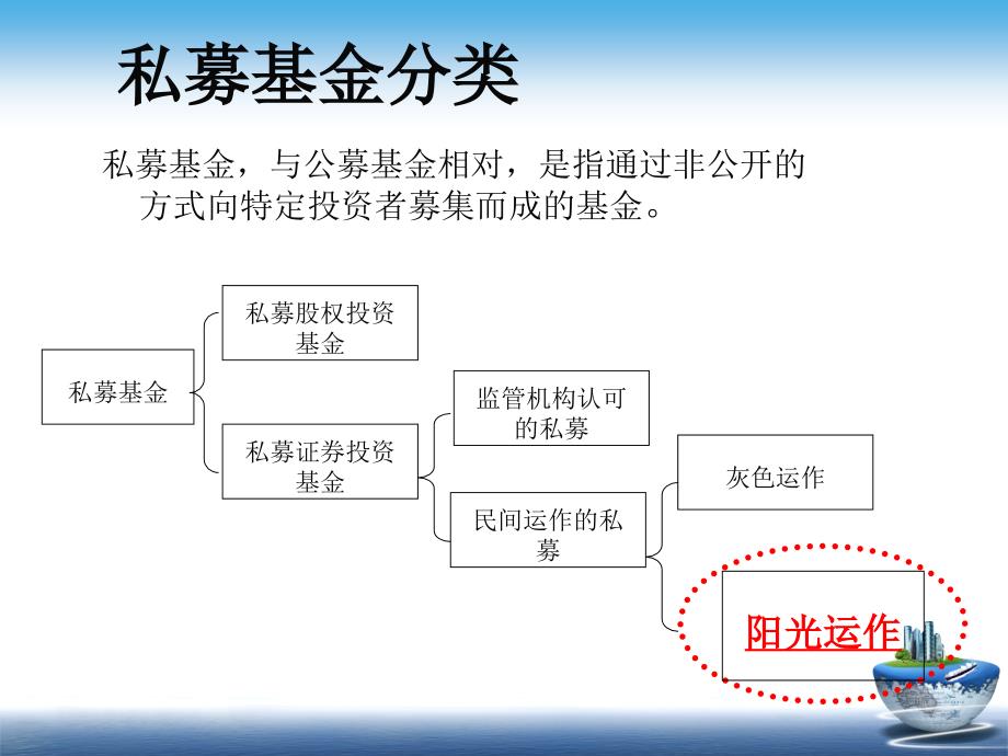 阳光私募发行方案_第3页