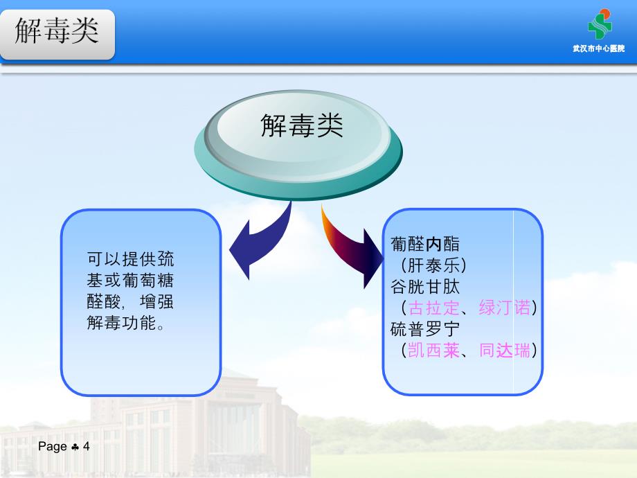 保肝药物分类及其临合理应用课件_第4页