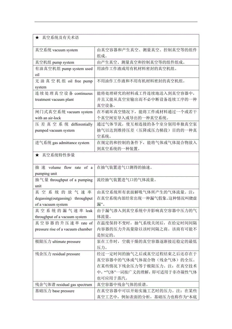 真空系统及有关术语.doc_第1页