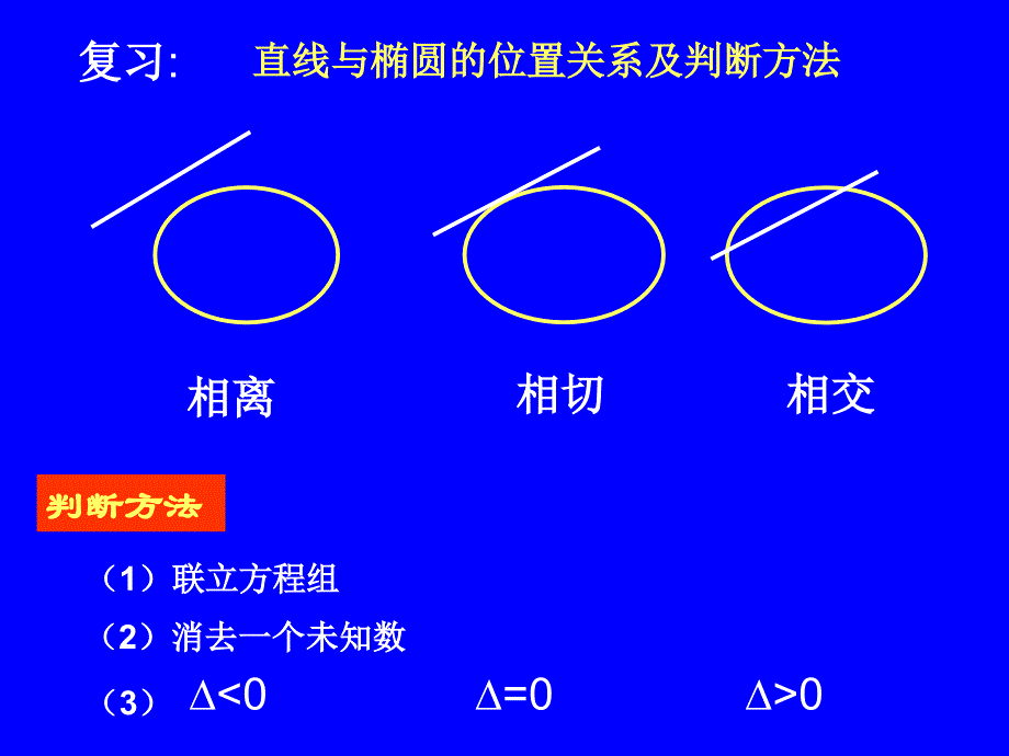 直线与双曲线的位置关系_第2页