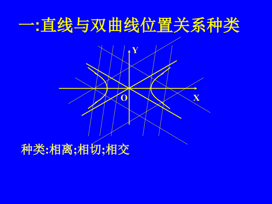 直线与双曲线的位置关系_第3页