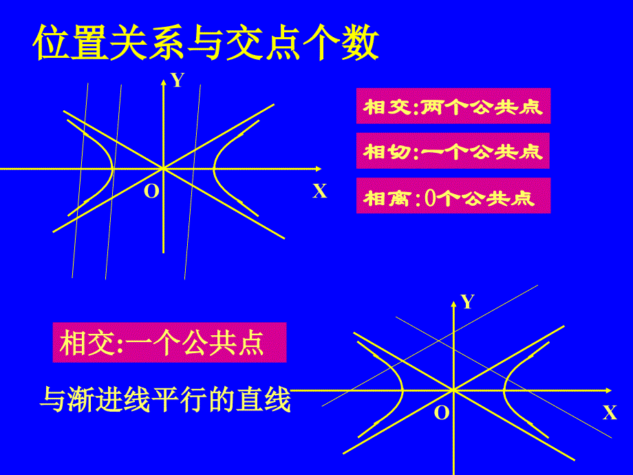 直线与双曲线的位置关系_第4页