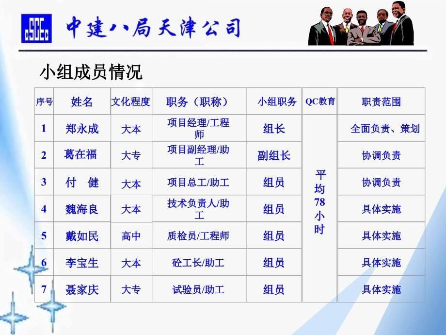 砼外观质量控制运用QC方法创北京市结构长城杯工程_第5页