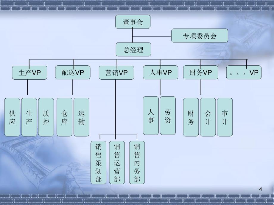 医药营销系统内务控制制度与管理_第4页