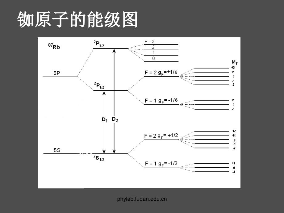 近代物理实验近代物理实验IA部分光泵磁共振实验_第3页