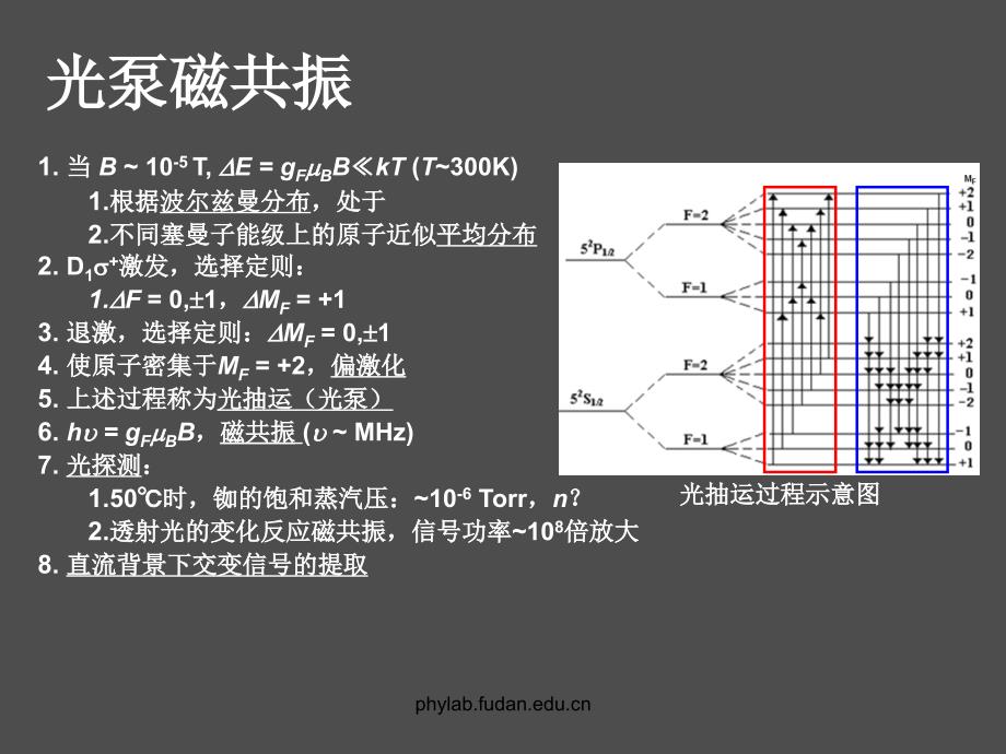 近代物理实验近代物理实验IA部分光泵磁共振实验_第4页