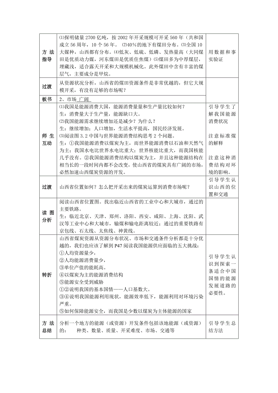 能源资源的开发教学设计(详)_第3页